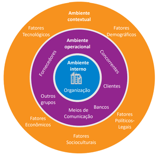 diagnostico-de-comunicacao-microambiente