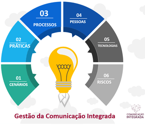 projeto-de-comunicacao