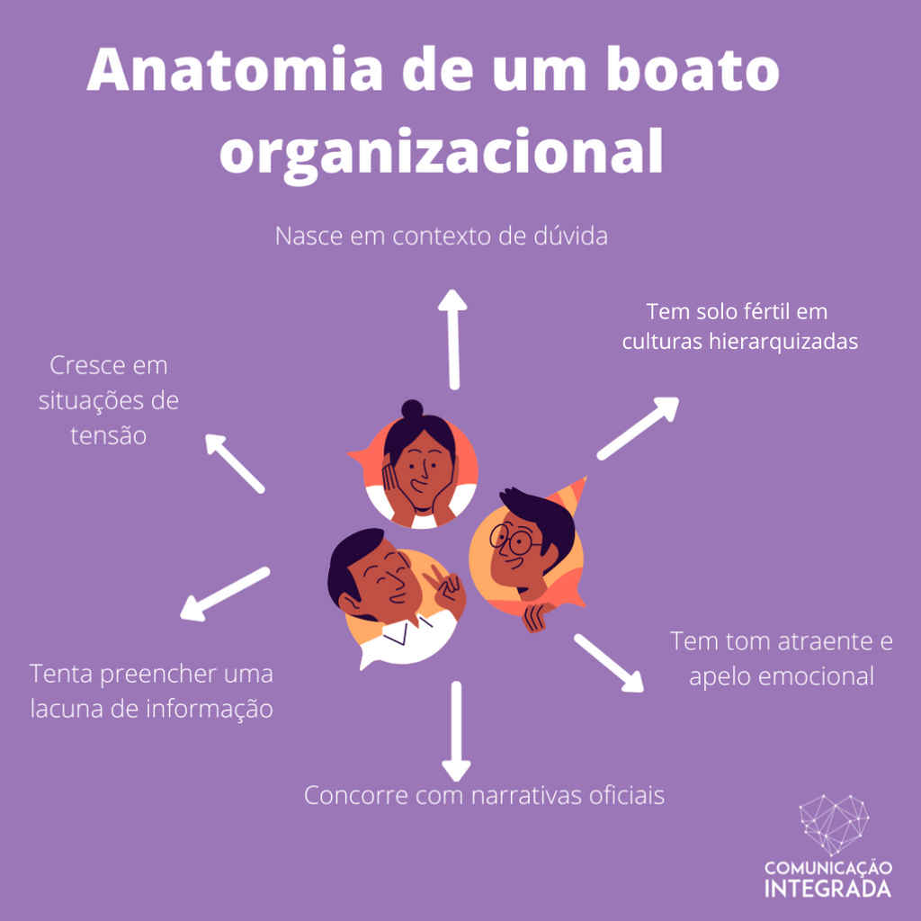 boato organizacional 