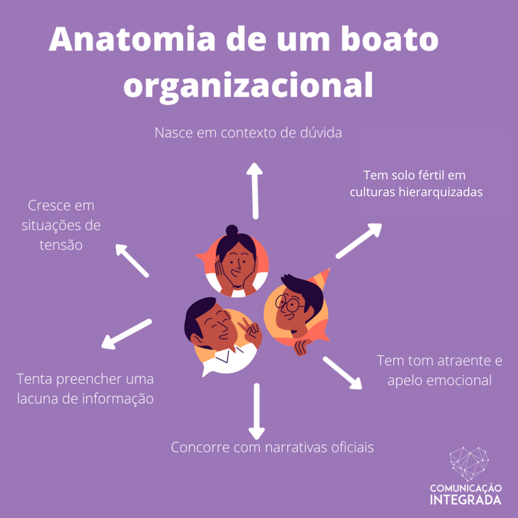 boato organizacional 