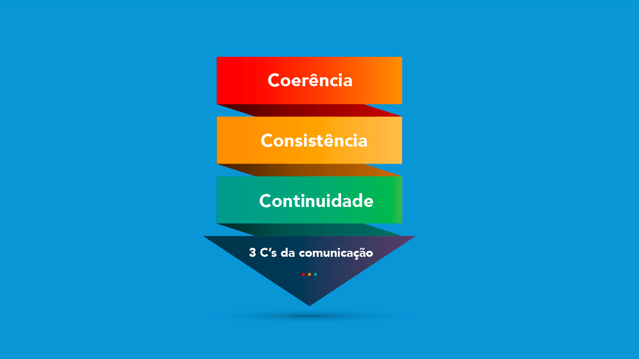 estrategia-comunicacao-integrada