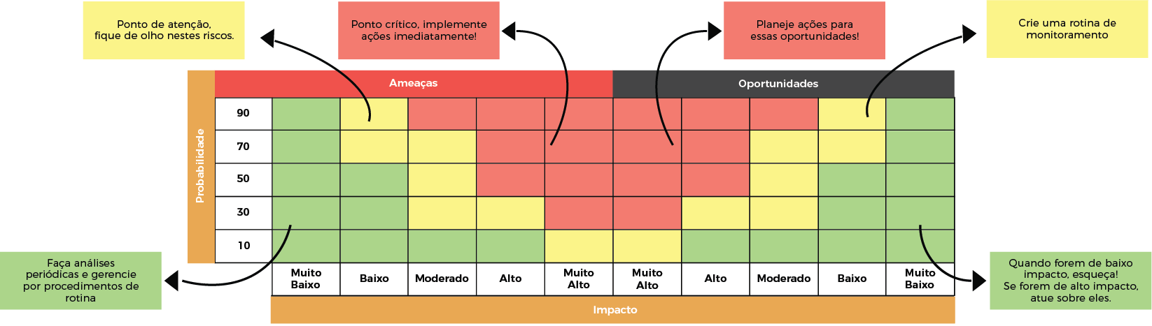 matriz-de-risco