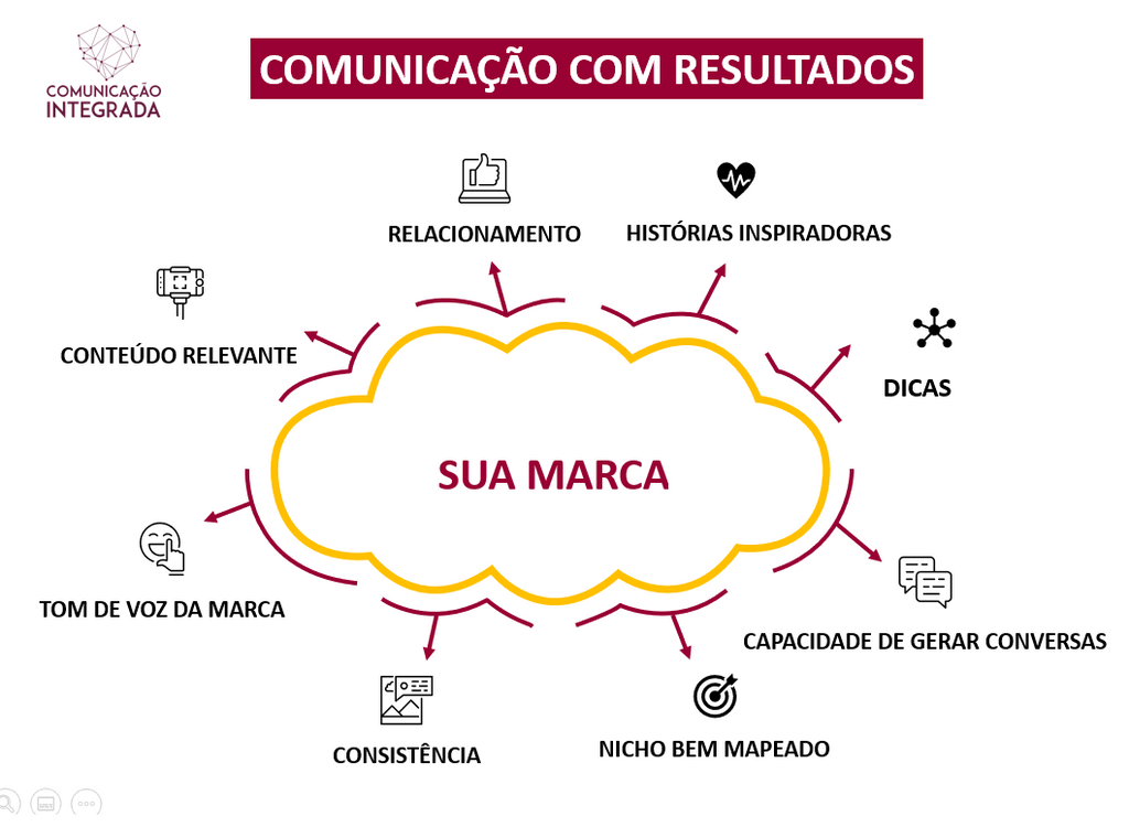 estrategia-de-conteudo-digital