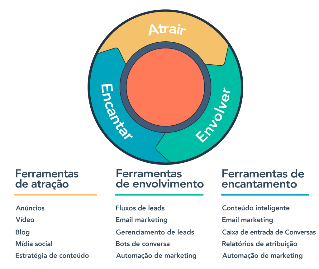 estratégia de conteudo