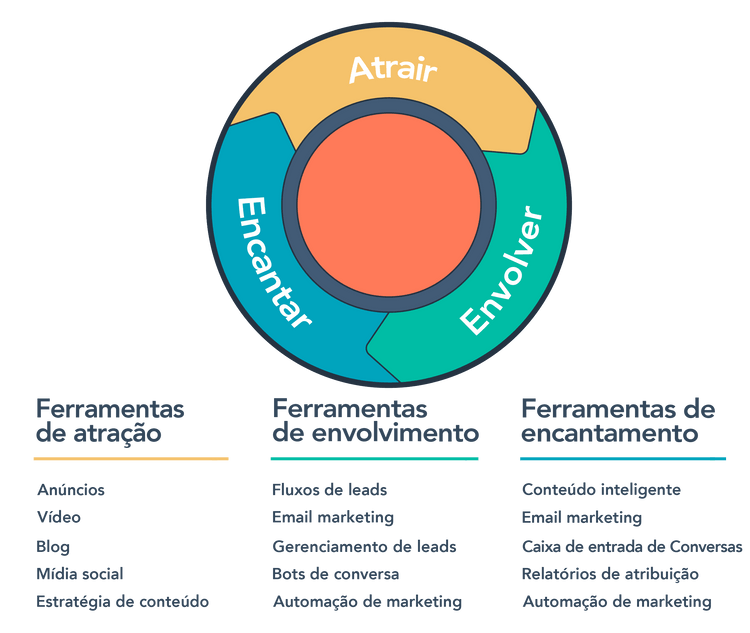 estratégia de conteudo