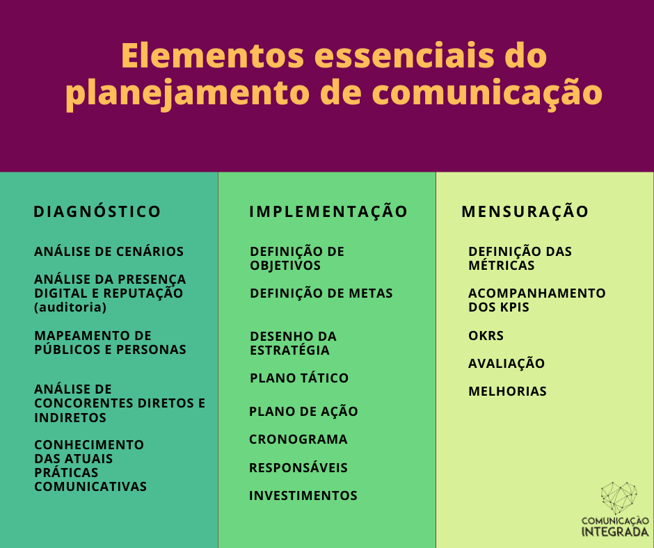 comunicacao-integrada