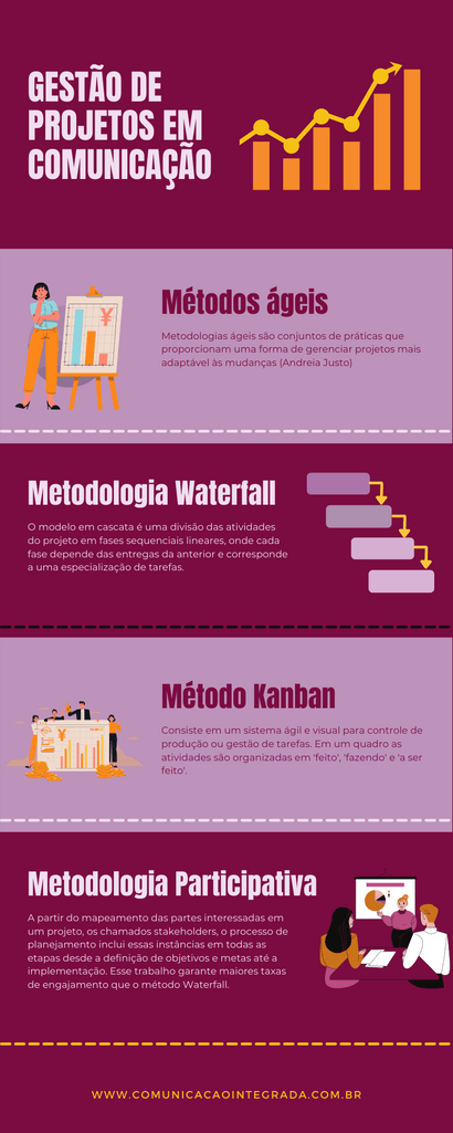 projetos-de-comunicacao