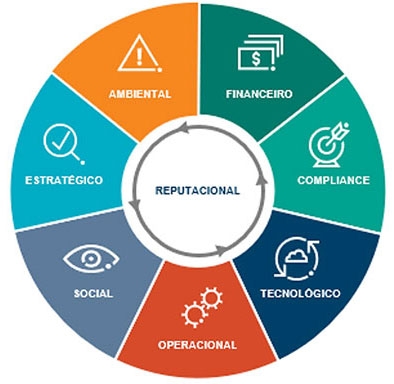 riscos-reputacionais