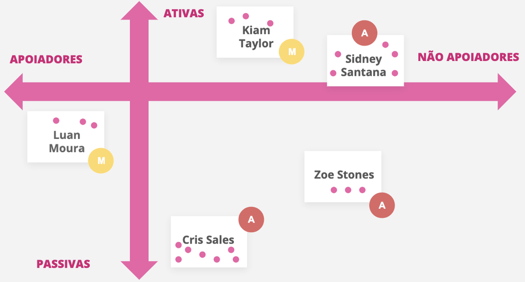 publicos de interesse