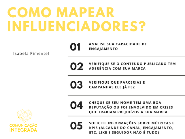 influenciadores digitais