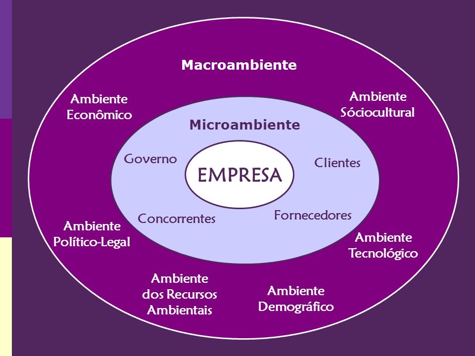 diagnostico-comunicacional