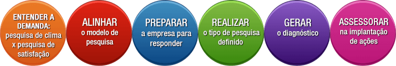 clima-organizacional