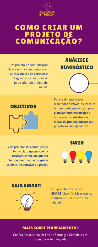 Projeto de Comunicacao