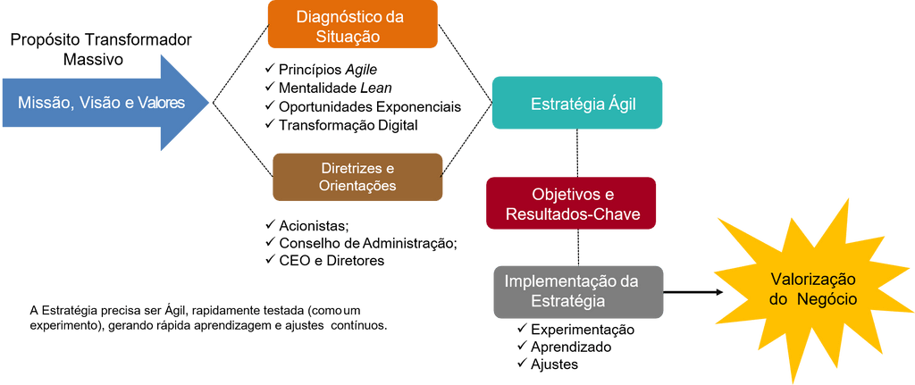 planejamento-de-comunicacao-digital