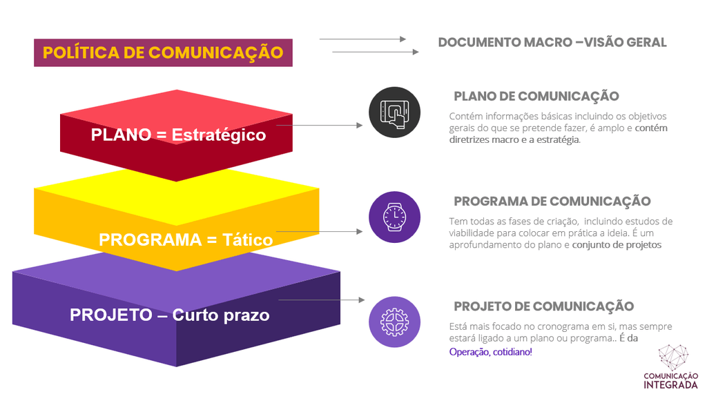politica-de-comunicacao
