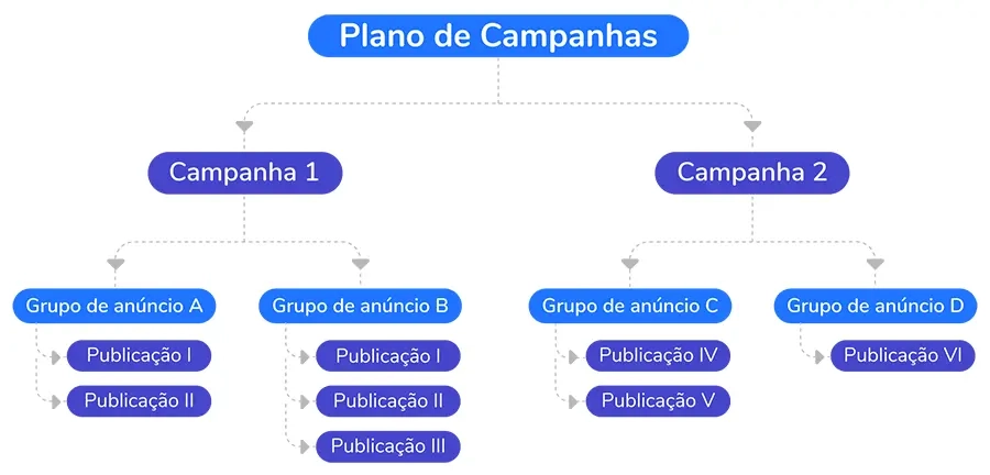 campanha-de-comunicacao