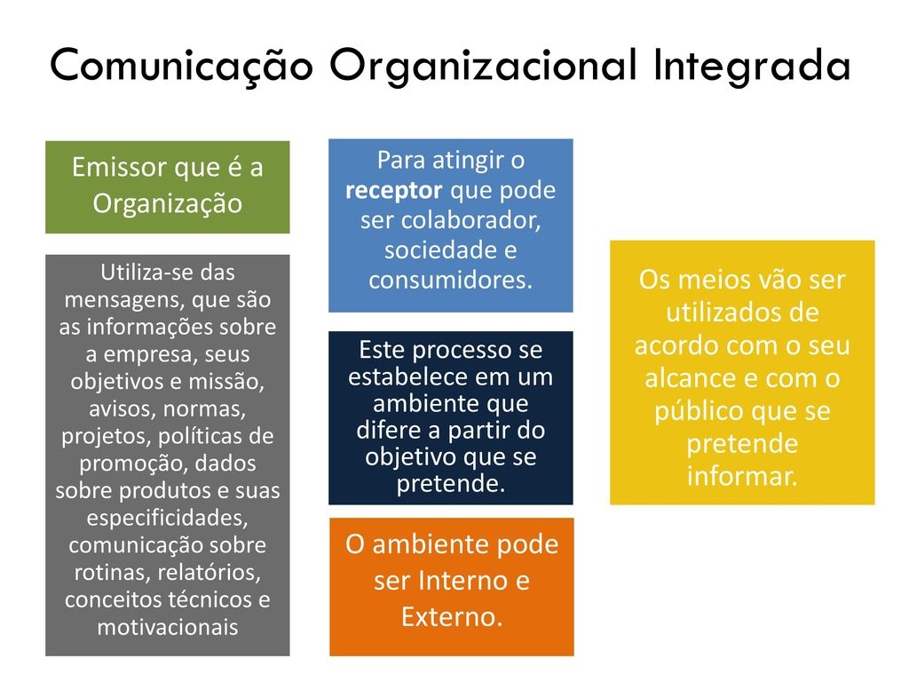 comunicacao-integrada-gestao